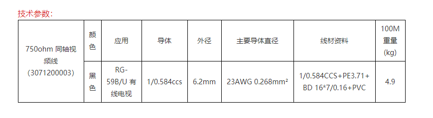 視頻線