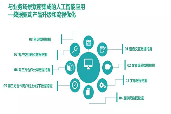 音視頻工程