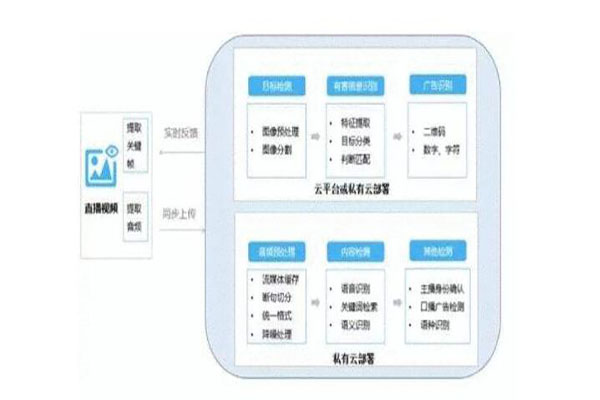 音視頻工程