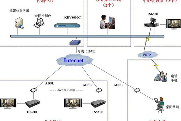 音視頻工程